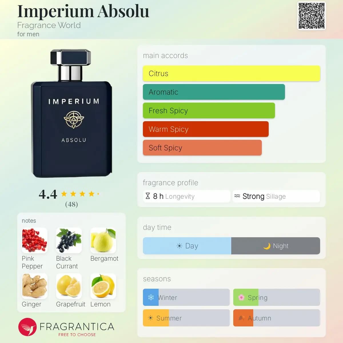 ادکلن ایمپریوم ابسولو فرگرنس ورد حجم 100 میلی لیتر اورجینال | Fragrance World Imperium Absolu — تصویر ۴
