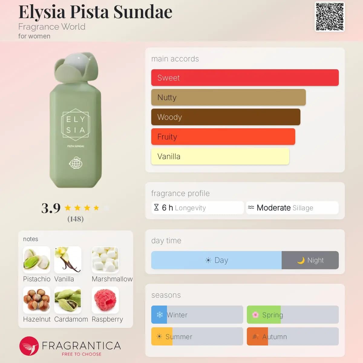 ادکلن الیسیا پیستا ساندای فرگرنس ورد حجم 100 میلی لیتر اورجینال | Fragrance World Elysia Pista Sundae — تصویر ۴