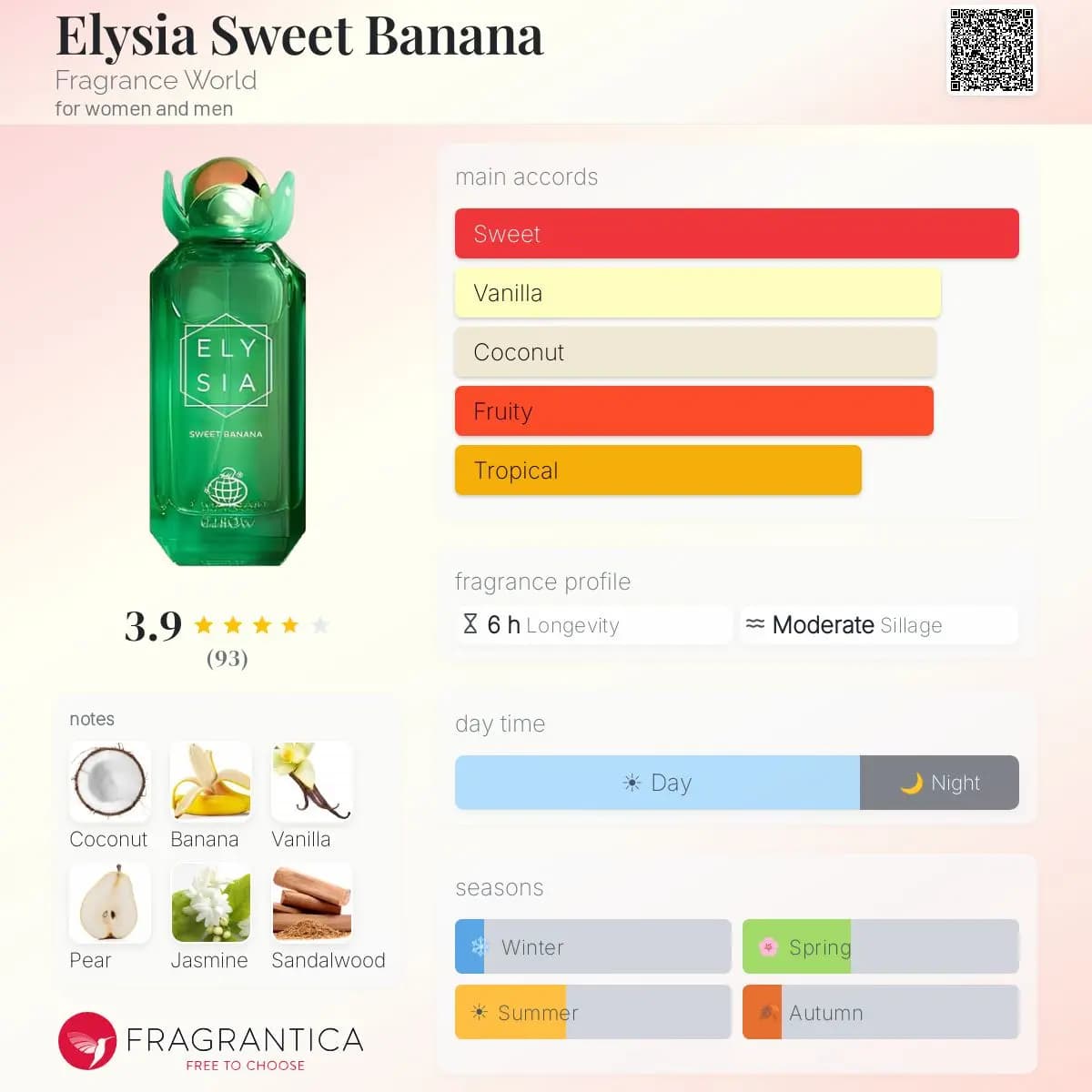 ادکلن الیسیا سوییت بنانا فرگرنس ورد حجم 100 میلی لیتر اورجینال | Fragrance World Elysia Sweet Banana — تصویر ۴
