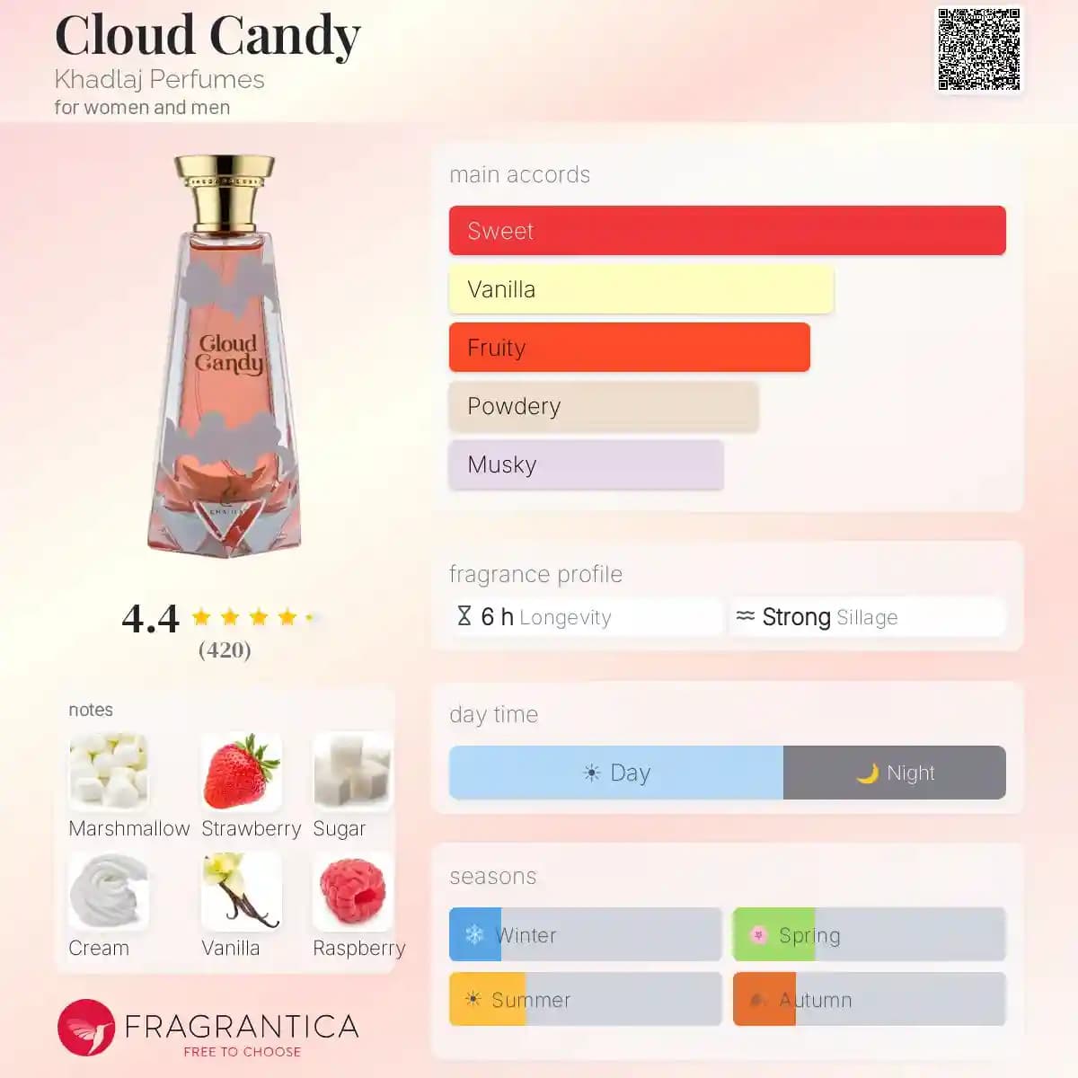 ادکلن کلود کندی خدلج حجم 100 میلی لیتر اورجینال | Cloud Candy Khadlaj — تصویر ۲