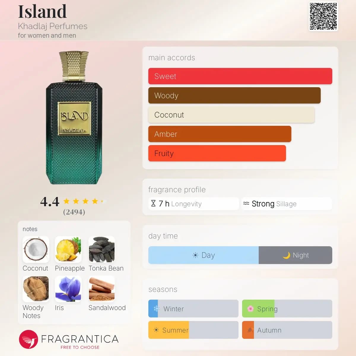 ادکلن آیلند خدلج مشابه رایحه ژان پل گوتیه له بو له پارفوم حجم 100 میلی لیتر اورجینال | Island Khadlaj — تصویر ۲