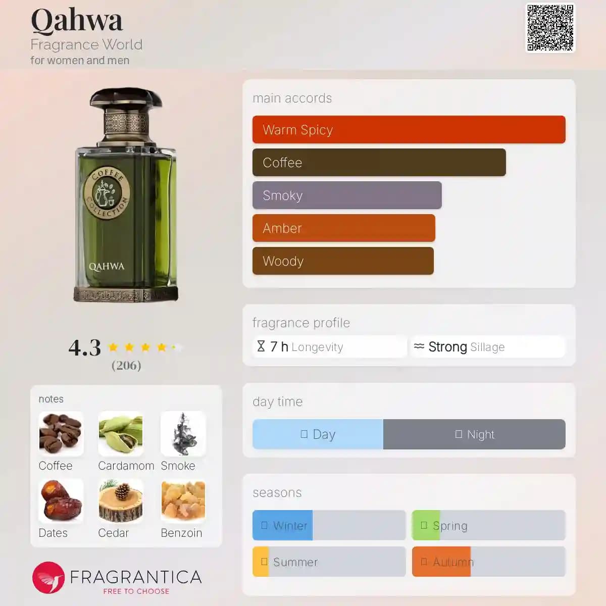 ادکلن قهوه کافی کالکشن فرگرنس ورد حجم 100 میلی لیتر اورجینال | Fragrance World Qahwa Coffee Collection — تصویر ۲
