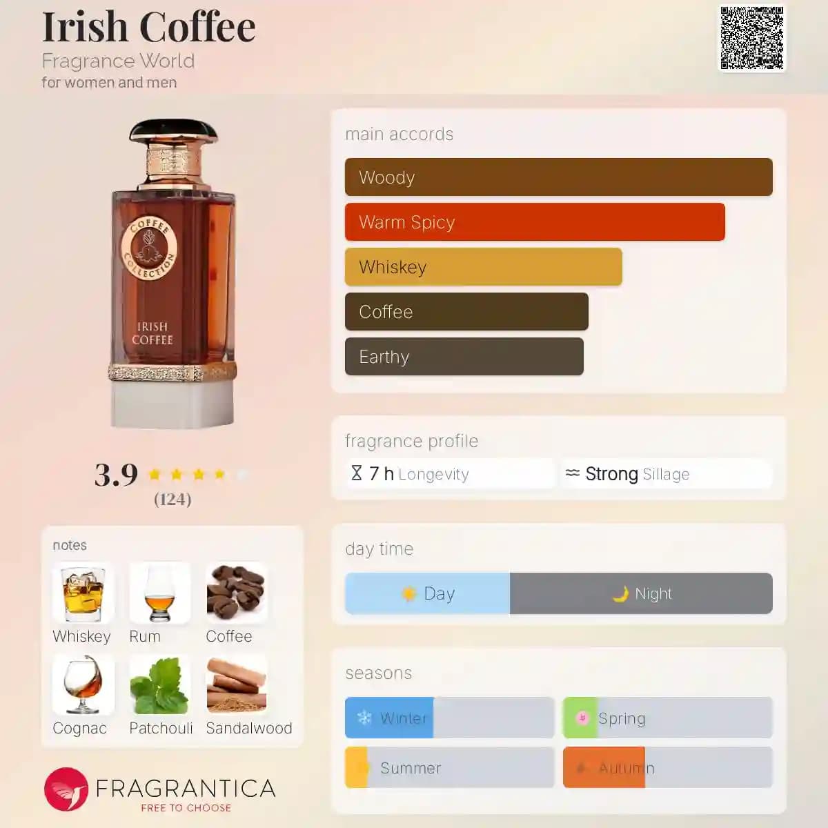 ادکلن آیریش کافی کافی کالکشن فرگرنس ورد حجم 100 میلی لیتر اورجینال | Fragrance World Irish Coffee Coffee Collection — تصویر ۴