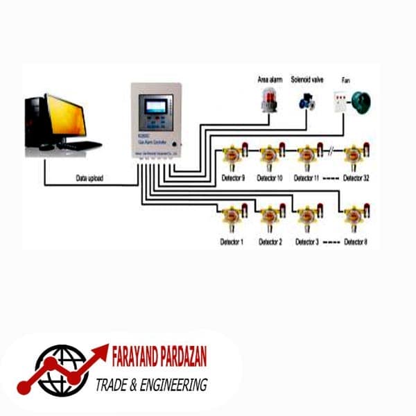پنل کنترلر آلارم گاز مدل KQ500C — تصویر ۳
