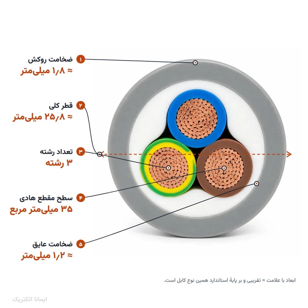 کابل افشان 3 در 35 پرتو الکتریک — تصویر ۹