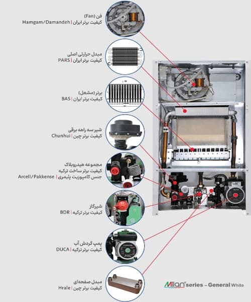پکیج شوفاژ دیواری میلان جنرال 24 هزار — تصویر ۳