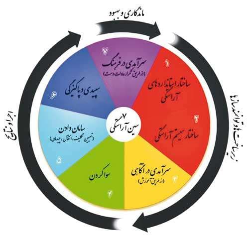 نظام آراستگی محیط کار