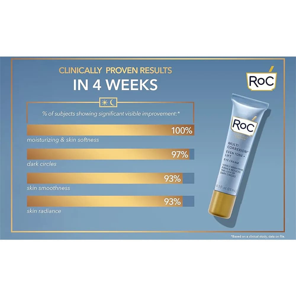 کرم دور چشم لیفتینگ و تیرگی راک Roc ضد تیرگی و لیفت قوی MULTI CORREXION® Even Tone + Lift Eye Cream اصل آمریکا — تصویر ۶