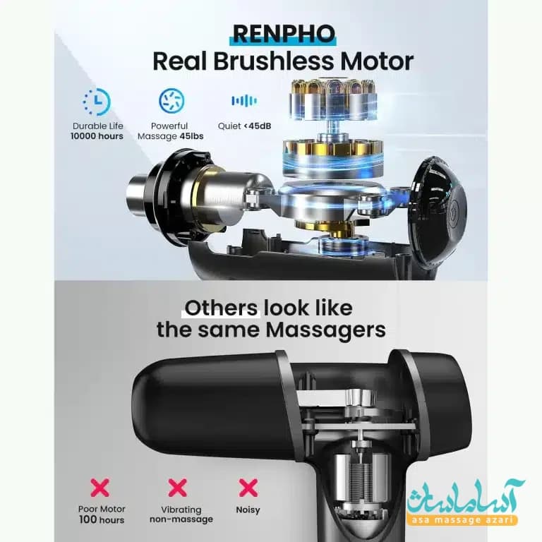 ماساژور تفنگی رنفو مدل RENPHO R3 mini✅ — تصویر ۱۲