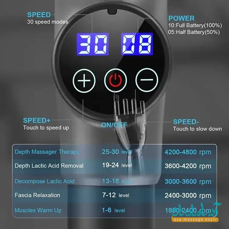 ماساژور تفنگی کد 7017 برند MDHL✅ — تصویر ۳