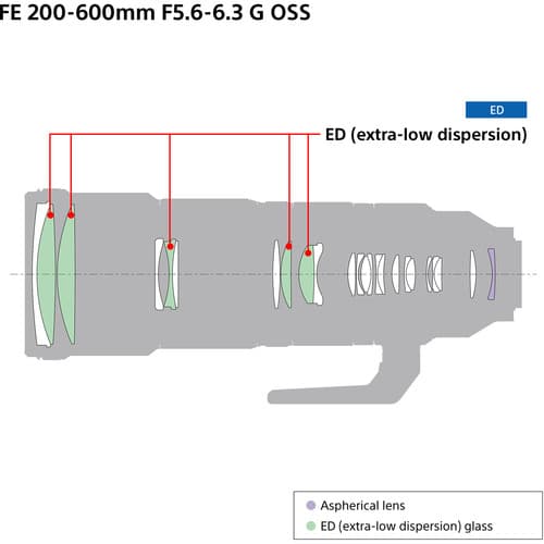 لنز تله سونی Sony FE 200-600mm f/5.6-6.3 G OSS Lens — تصویر ۸