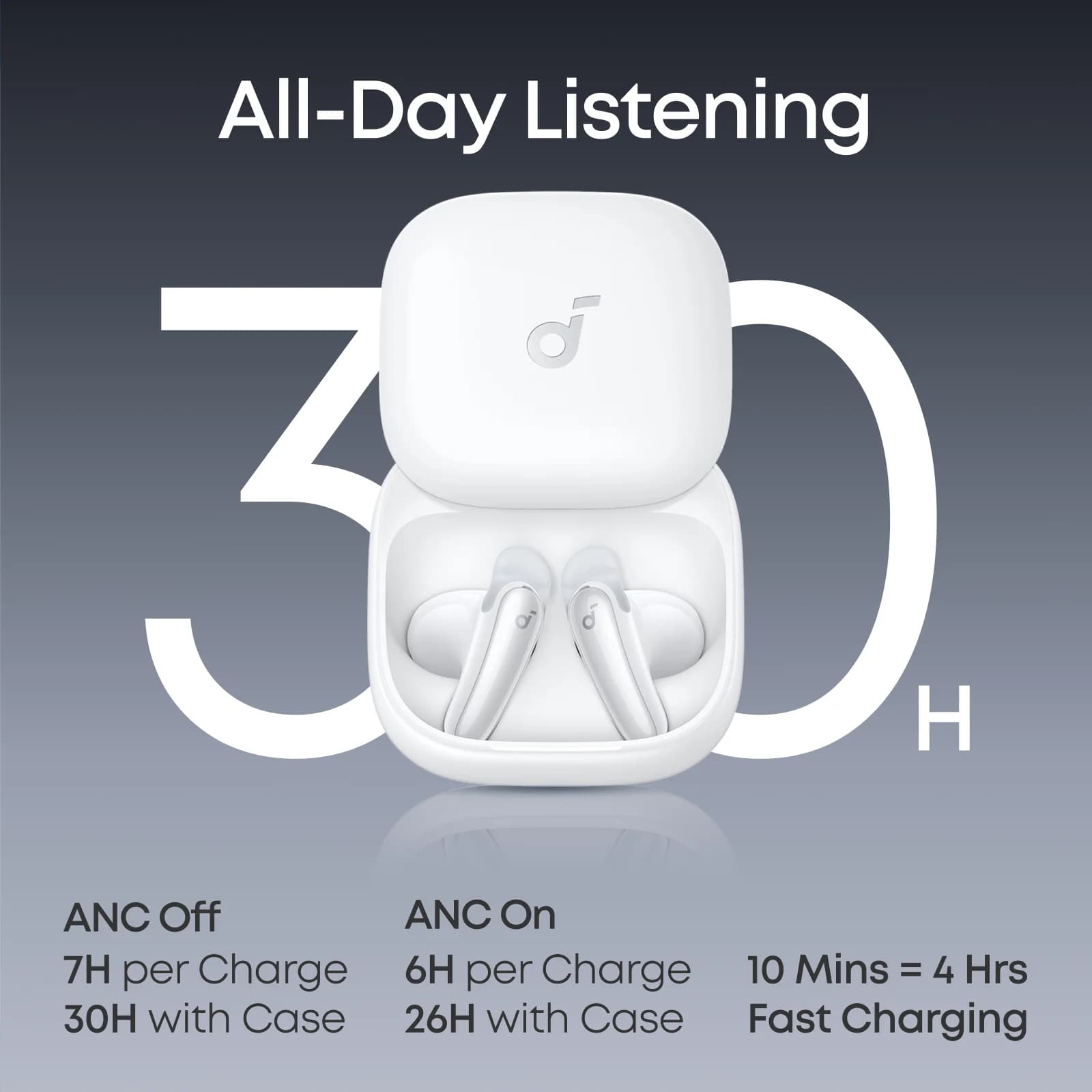 هندزفری بلوتوثی انکر مدل Soundcore Liberty Buds | Wireless Semi-in-Ear Earbuds with ANC D1200H21 — تصویر ۵