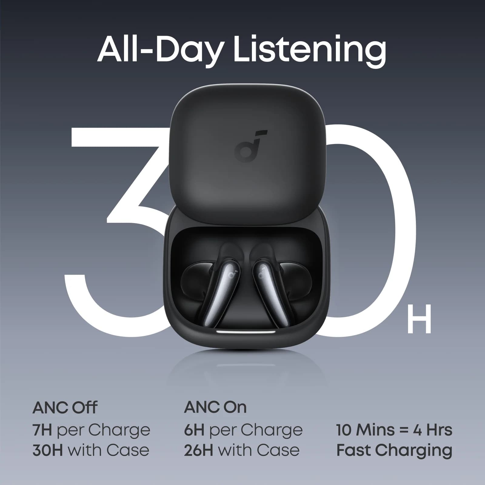 هندزفری بلوتوثی انکر مدل Soundcore Liberty Buds | Wireless Semi-in-Ear Earbuds with ANC D1200H21 — تصویر ۳