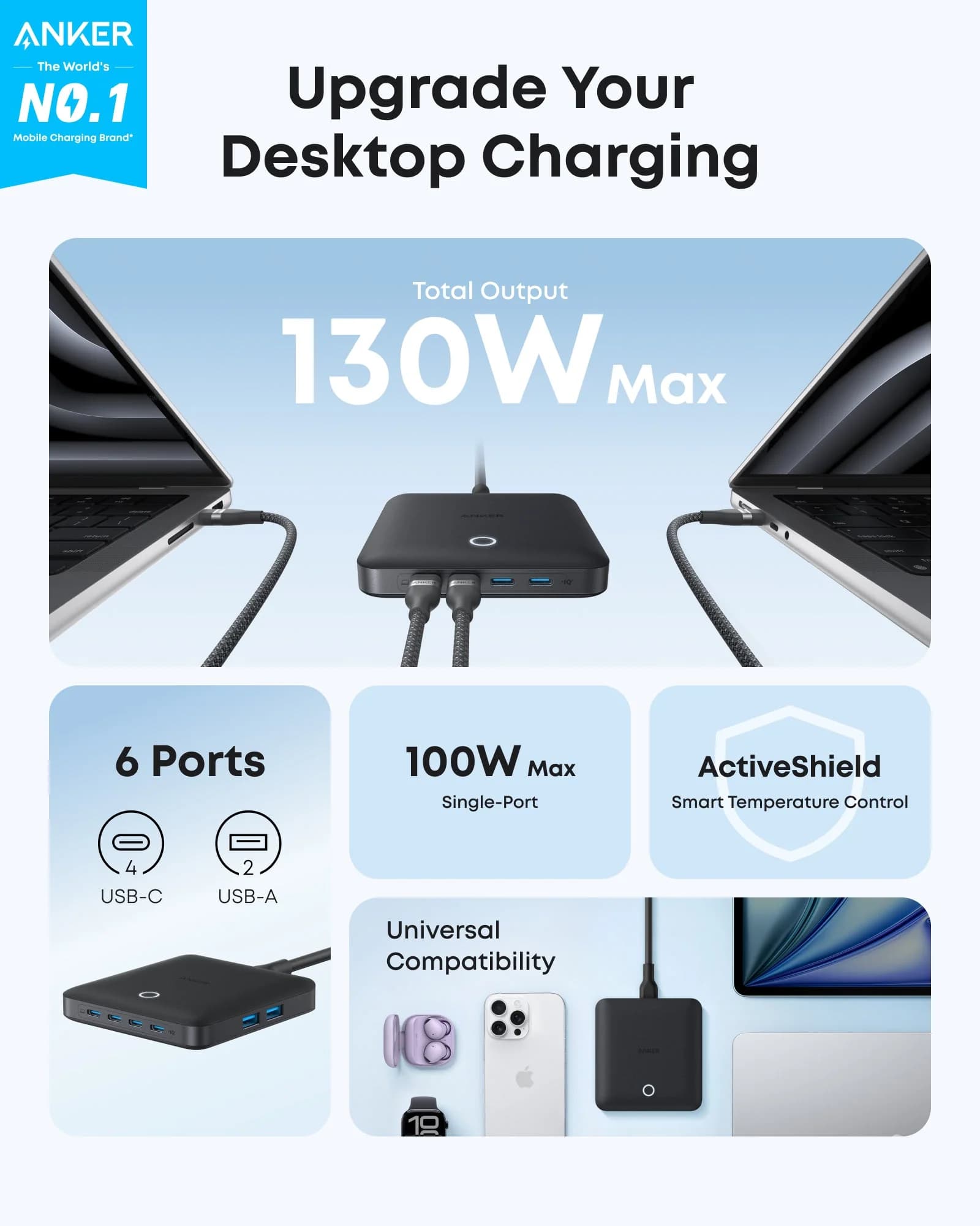 هاب شارژ انکر Anker Nano Charger 6-Port Charging Station with Ultra-Fast 130W مدل A2155 — تصویر ۹