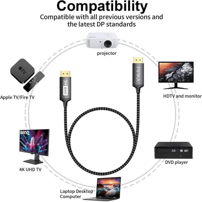 کابل دو سر DisplayPort مدل PIPIKA با طول 2 متر 4k — تصویر ۳