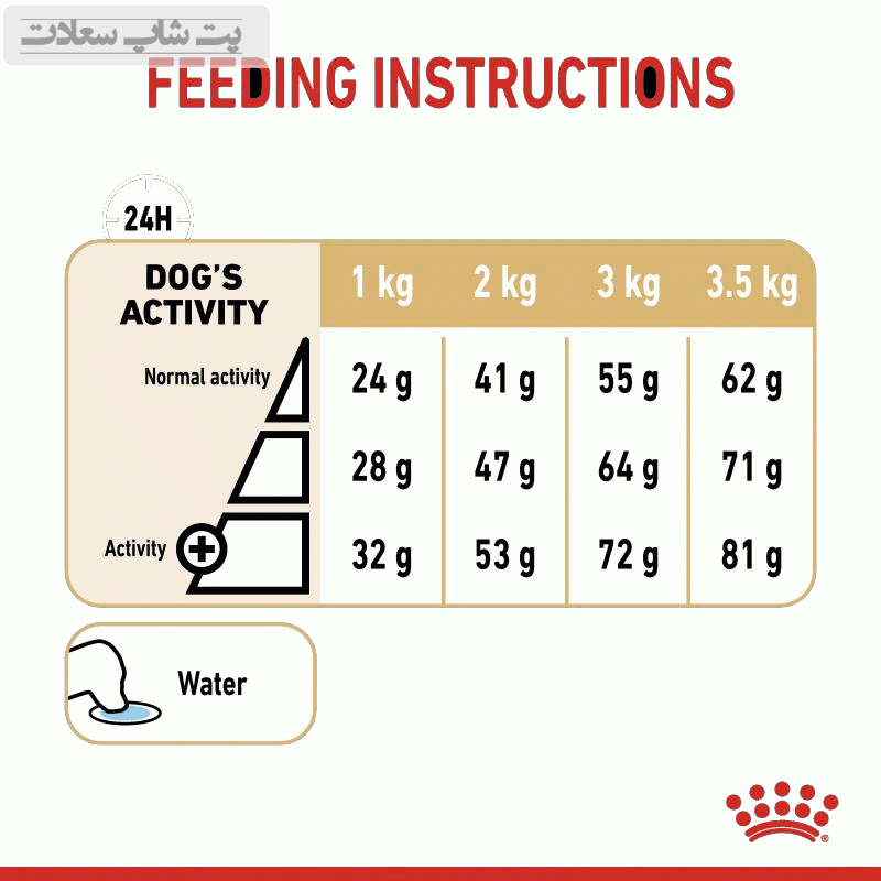 غذای خشک سگ پامرانین رویال کنین Royal Canin Adult Pomeranian وزن 3 کیلوگرم — تصویر ۵