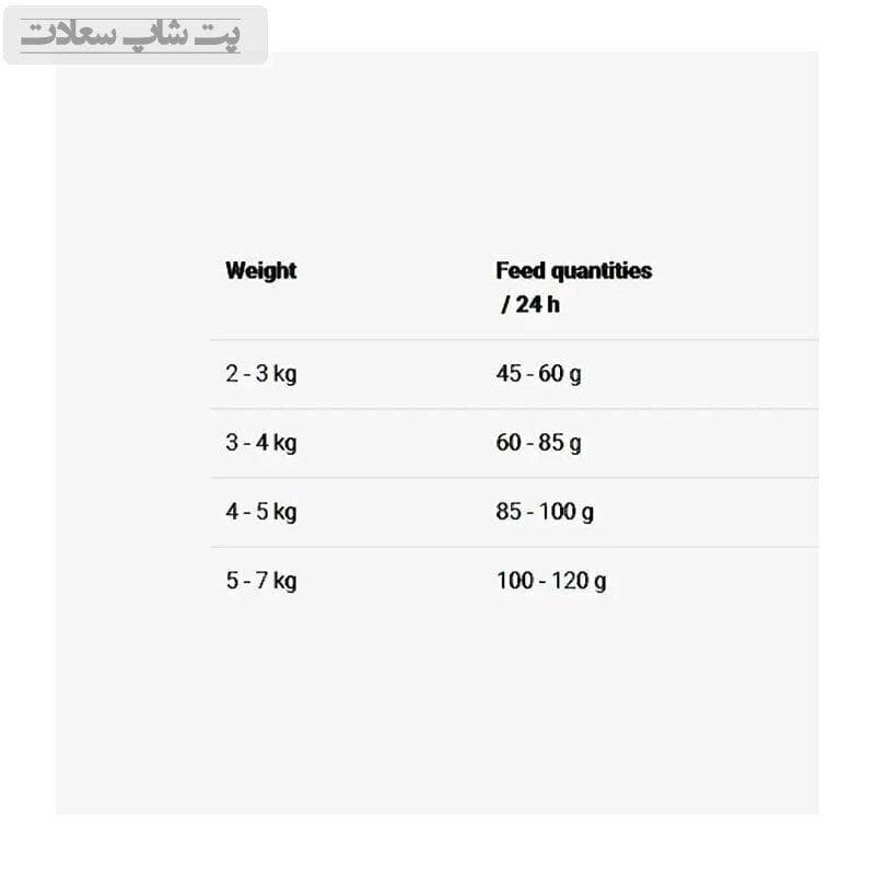 غذای خشک گربه عقیم شده جوسرا کلاسیک Josera Josi Cat Classic وزن 1.9 کیلوگرم — تصویر ۳
