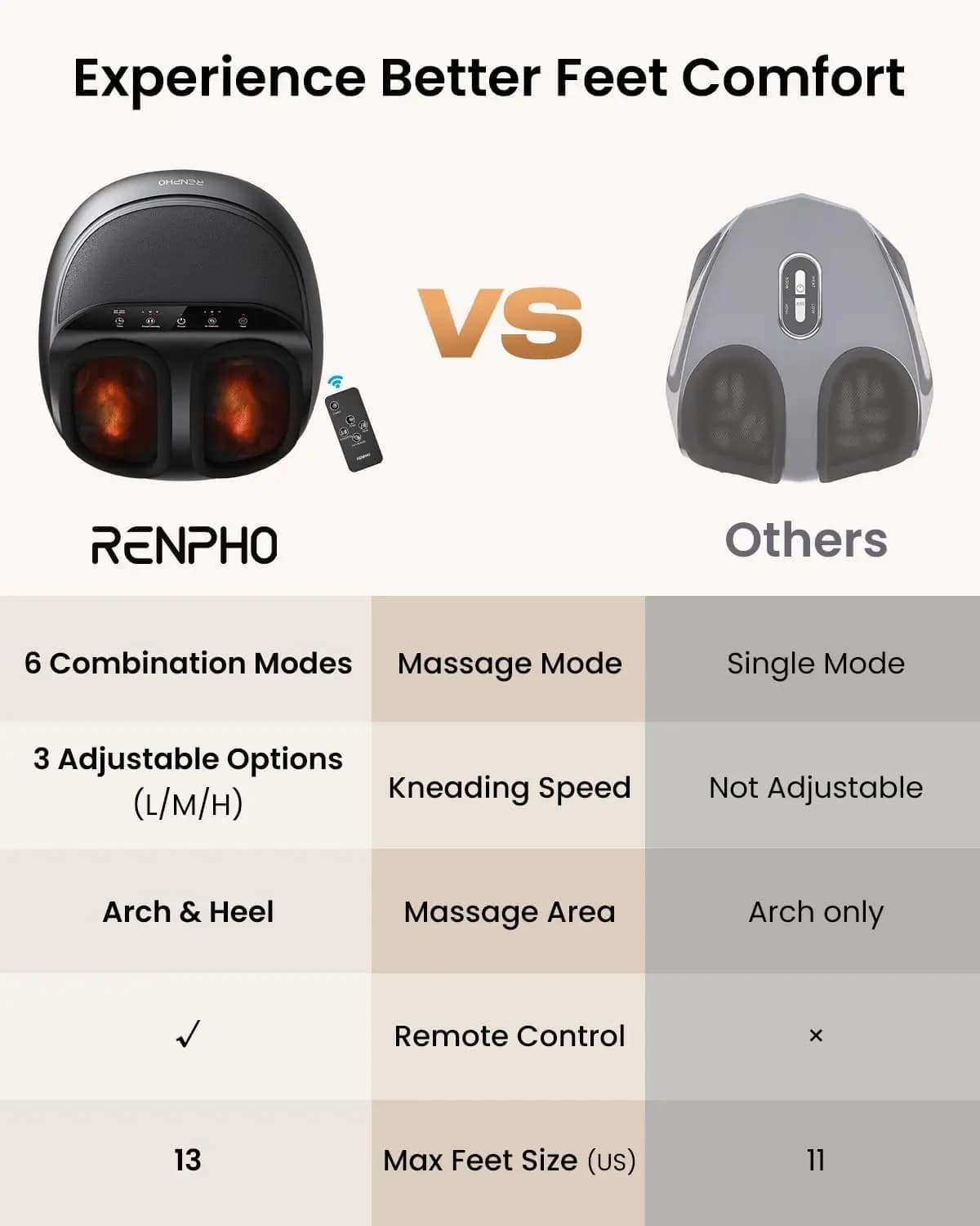 ماساژور مچ و کف پا رنفو اصلی RENPHO RF-FM059R — تصویر ۹