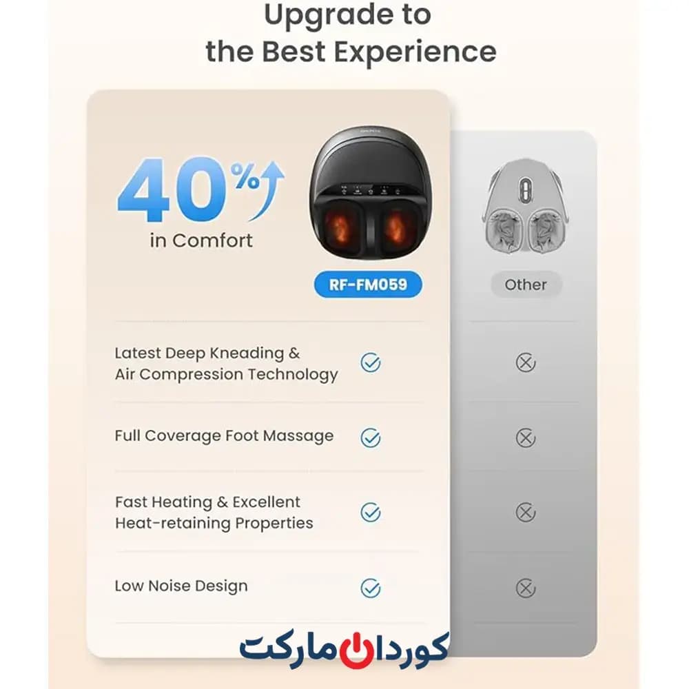 ماساژور پا رنفو RENPHO مدل FM-059 — تصویر ۸