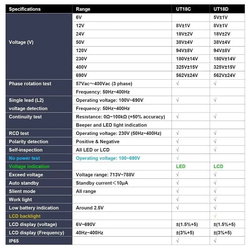 تستر ولتاژ (ولت متر) یونیتی UNI-T مدل UT18d — تصویر ۶
