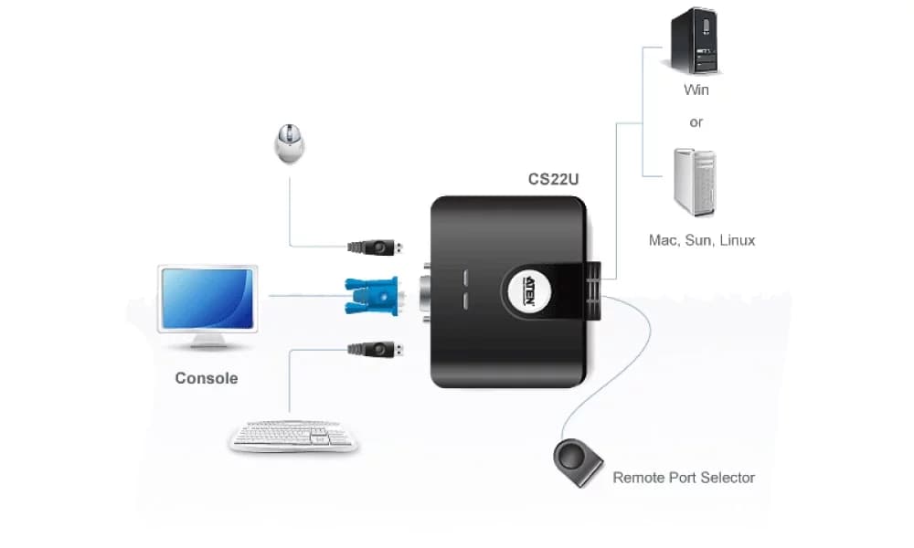 سوئیچ VGA دو پورت آتن ATEN CS22U — تصویر ۳