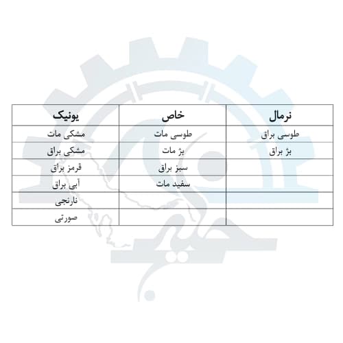 روشویی توکار گاتریا مدل مستطیل سیمپل — تصویر ۲