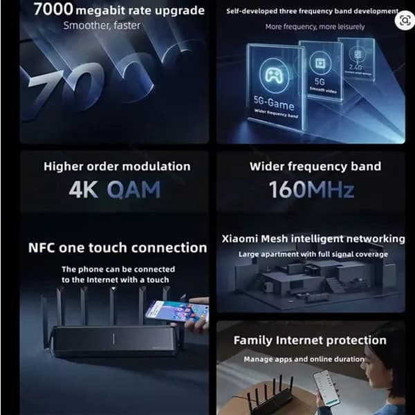 روتر شیائومی مدل Xiaomi Router BE7000 WIFI 7 — تصویر ۴