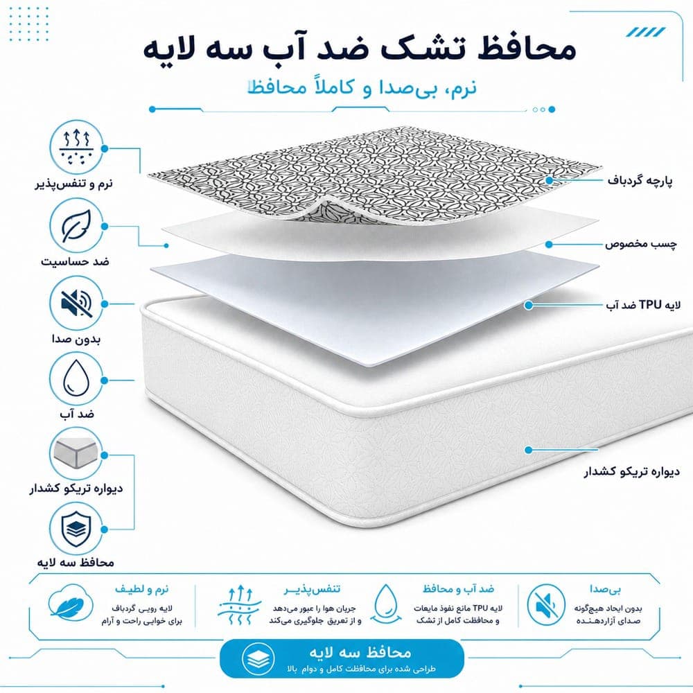 ست محافظ تشک ضدآب | دونفره + 2 محافظ بالش | 160*200 | کش‌دار کد 73 — تصویر ۳
