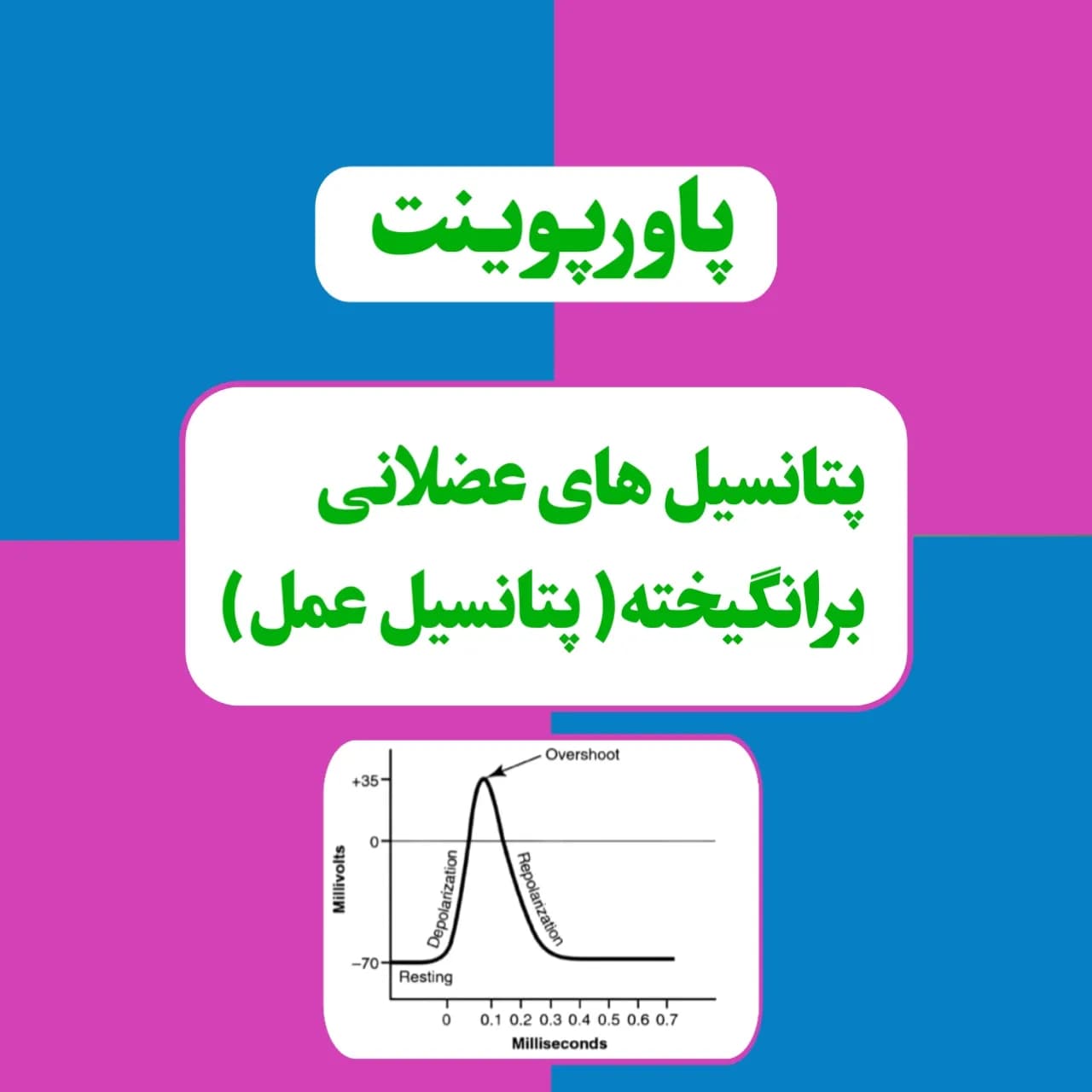 پاورپوینت پتانسیل های عضلانی برانگیخته