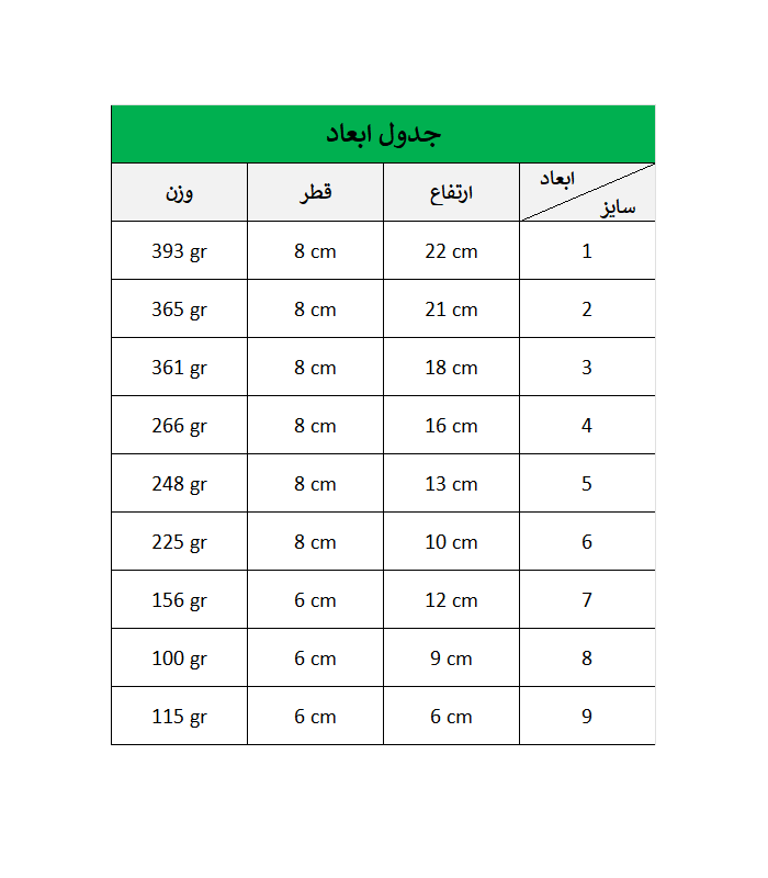 بانکه شیشه ای امپرلند مدل ریوان — تصویر ۳
