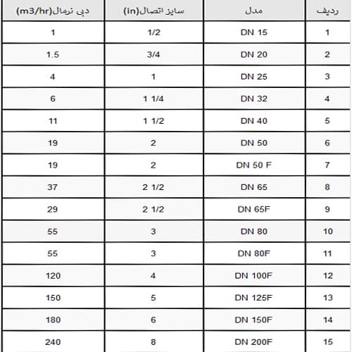 سختیگیر مغناطیسی آکوا سایز 1 1/2 اینچ دندهای — تصویر ۷