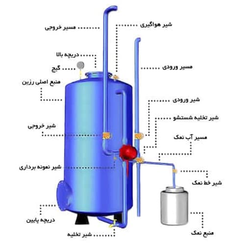 سختی گیر نیمه اتومات رزینی 60000 گرین فلزی همراه رزین پرولایت — تصویر ۴