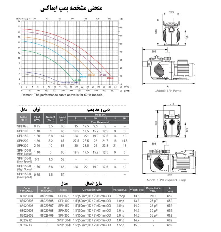 پمپ استخری ایمکس Emaux SPH-075 — تصویر ۳