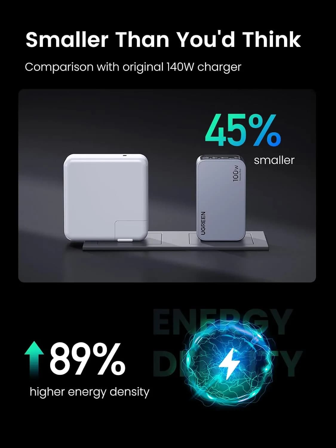 شارژر دیواری 100 وات یوگرین UGREEN Nexode Pro 100W GaN USB C Wall Charger X757 + کابل USB C — تصویر ۱۱