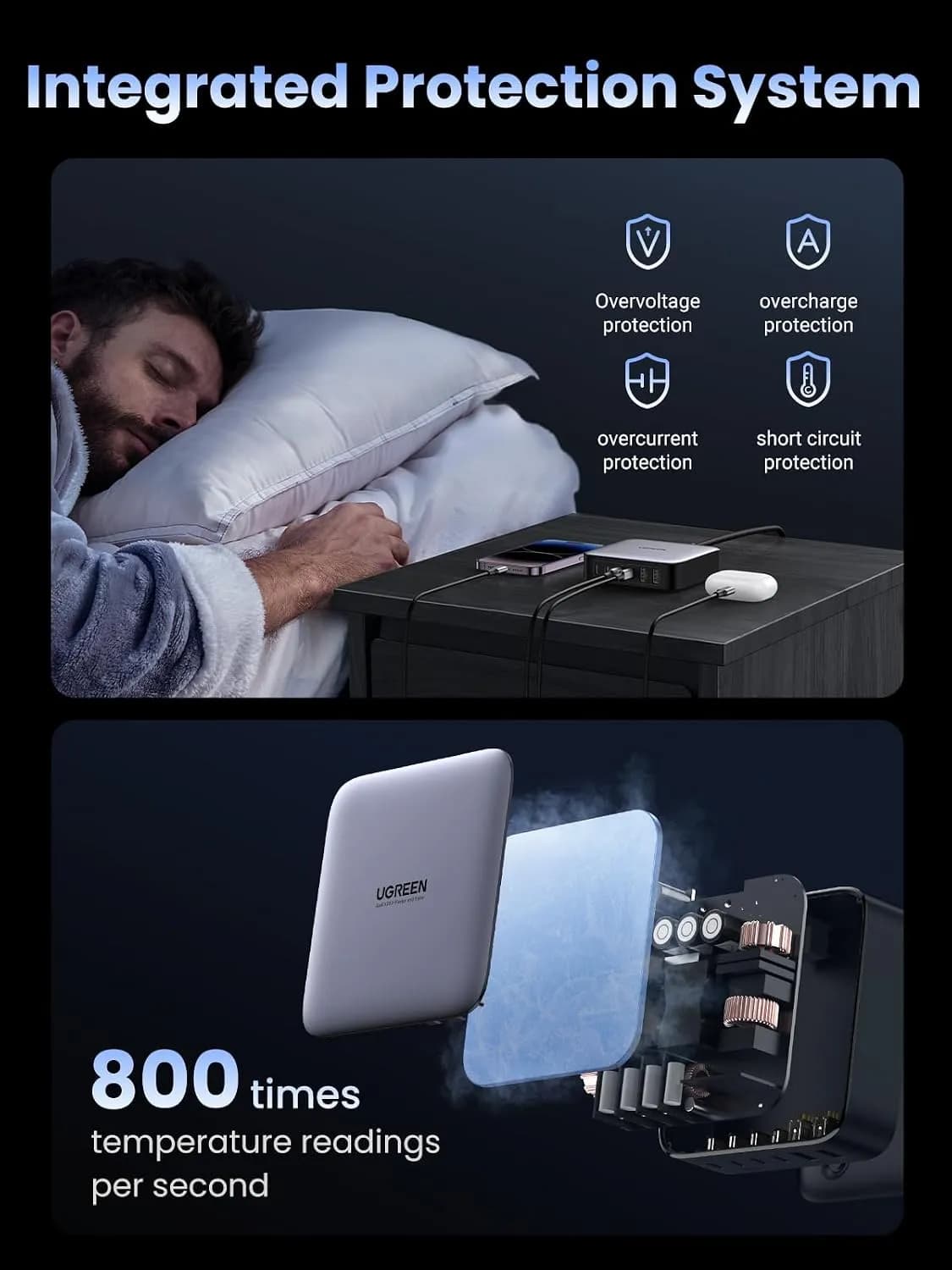 شارژر رومیزی ۲۰۰ وات یوگرین UGREEN Nexode 200W GaN Desktop Charger CD271 — تصویر ۷