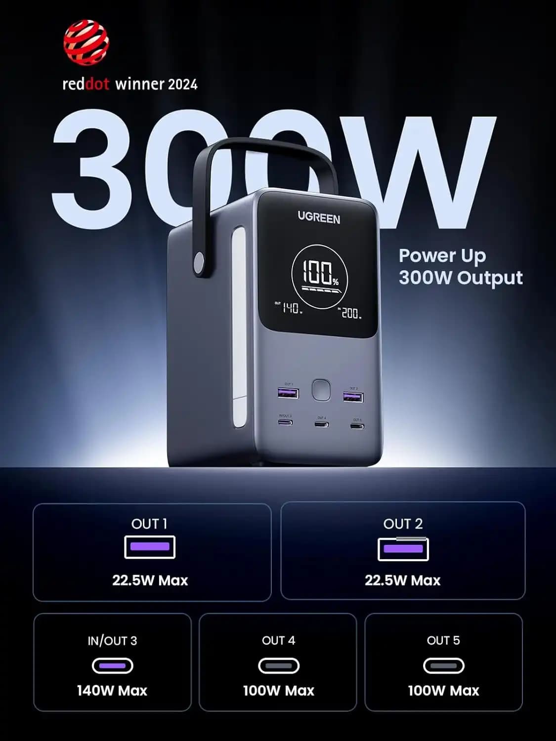 پاوربانک 48000 میلی آمپر یوگرین مدل PB770 — تصویر ۱۱
