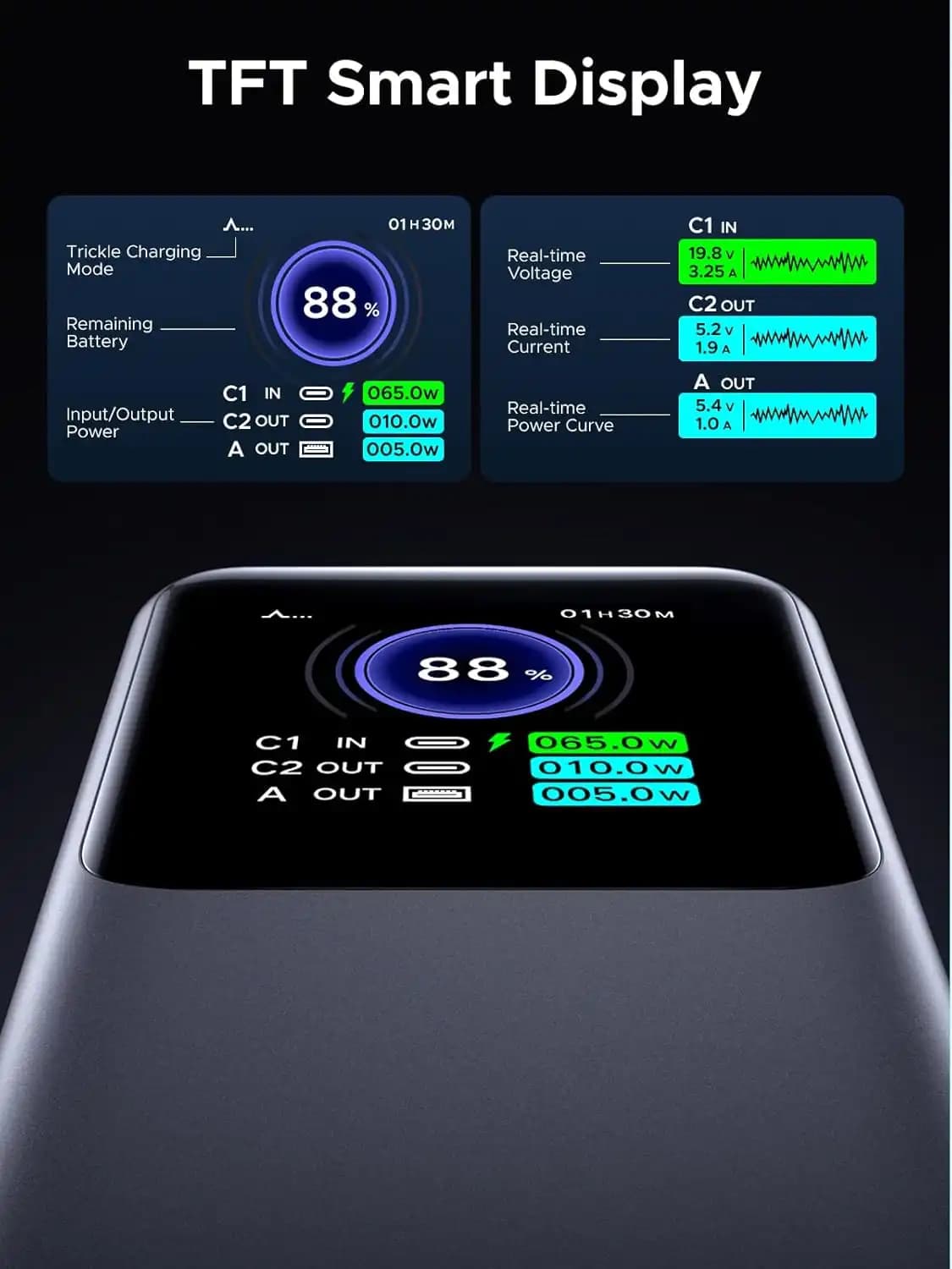 پاوربانک یوگرین UGREEN Nexode Power Bank 25000mAh PB722 — تصویر ۴
