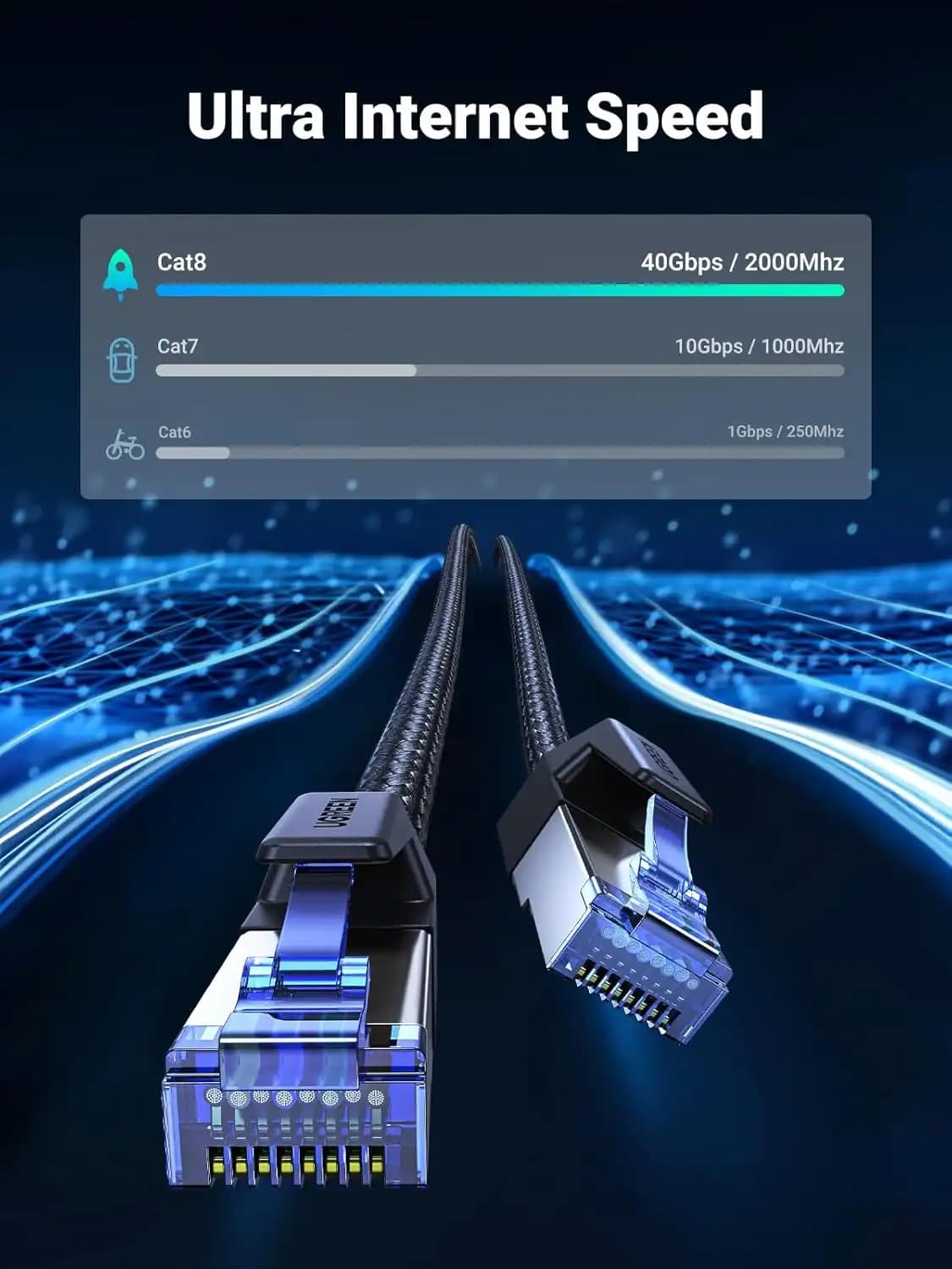 کابل شبکه یوگرین UGREEN Cat 8 Ethernet Cable NW153 — تصویر ۳