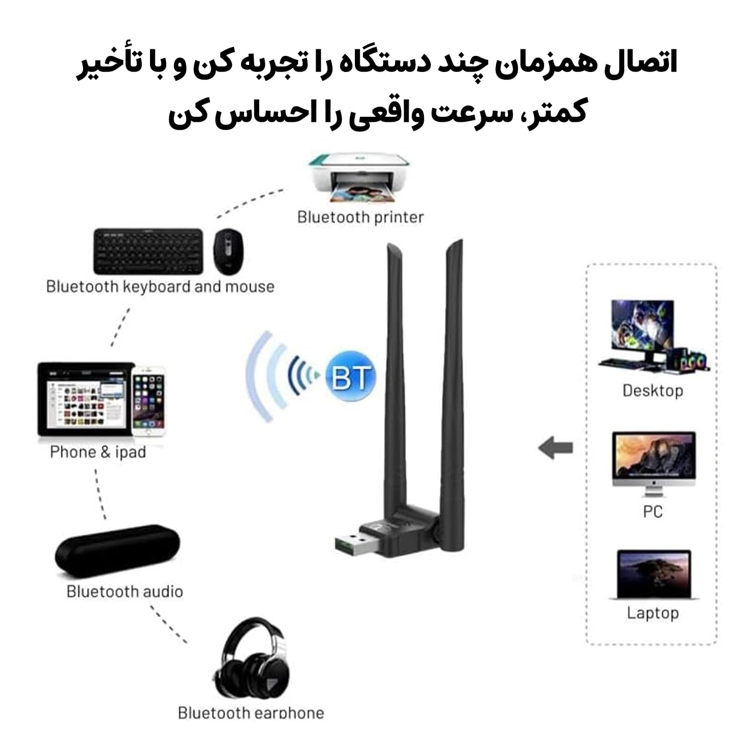 کارت شبکه و بلوتوث USB مجنتیک مدل AX900 — تصویر ۶