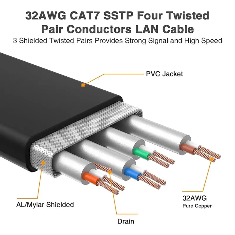 کابل شبکه پچ کورد CAT7 تخت مدل MM7 طول 3 متر — تصویر ۶