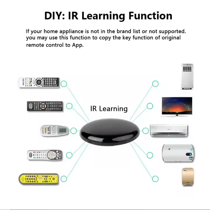 ریموت کنترل هوشمند IR و IR+RF تویا — تصویر ۱۲