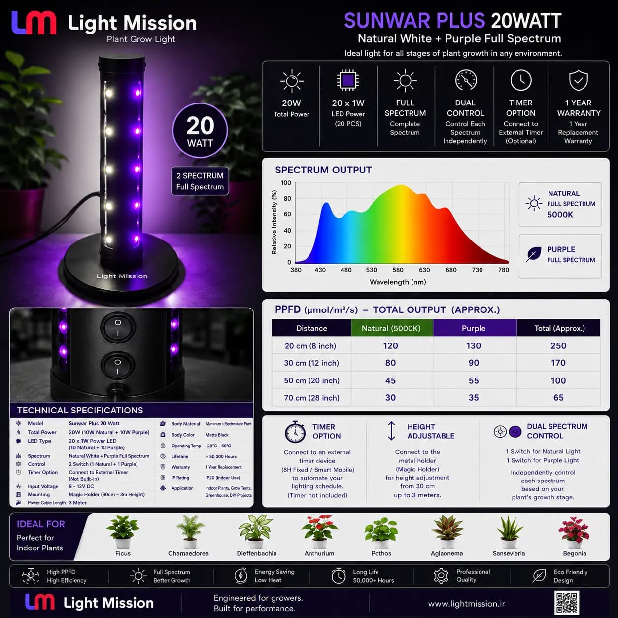 لامپ رشد گیاه لایت میژن مدل ARMAN 20 watt پایهدار با تایمر هوشمند — تصویر ۴