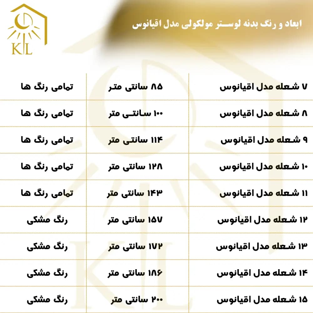 لوستر مولکولی 14 شعله مدل اقیانوس — تصویر ۶