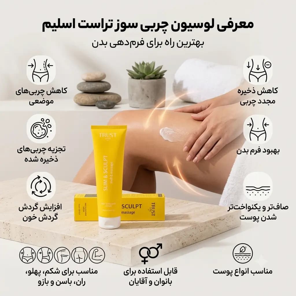 لوسیون چربی سوز تراست اسلیم | تیوپی و شارژ مجدد ظرف ماساژور — تصویر ۲