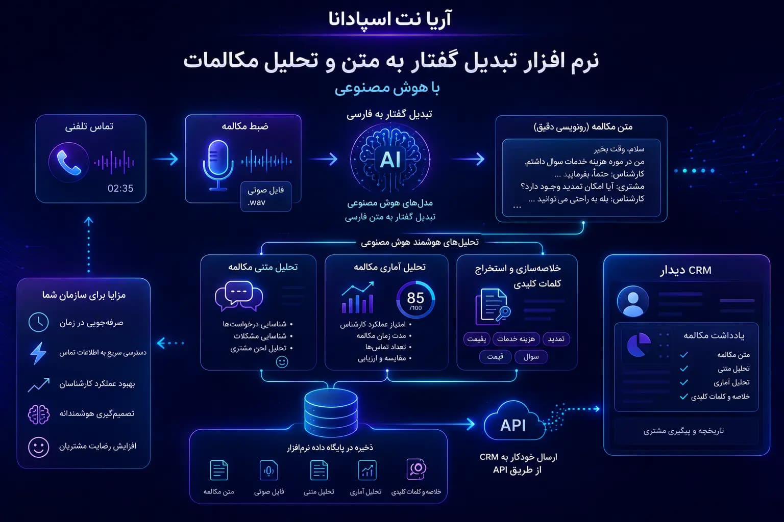 نرم افزار تشخیص صدا در ایزابل — تصویر ۴