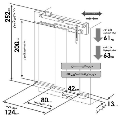 درب یاران تمام اتوماتیک کابین تلسکوپی 80 دو لته — تصویر ۵