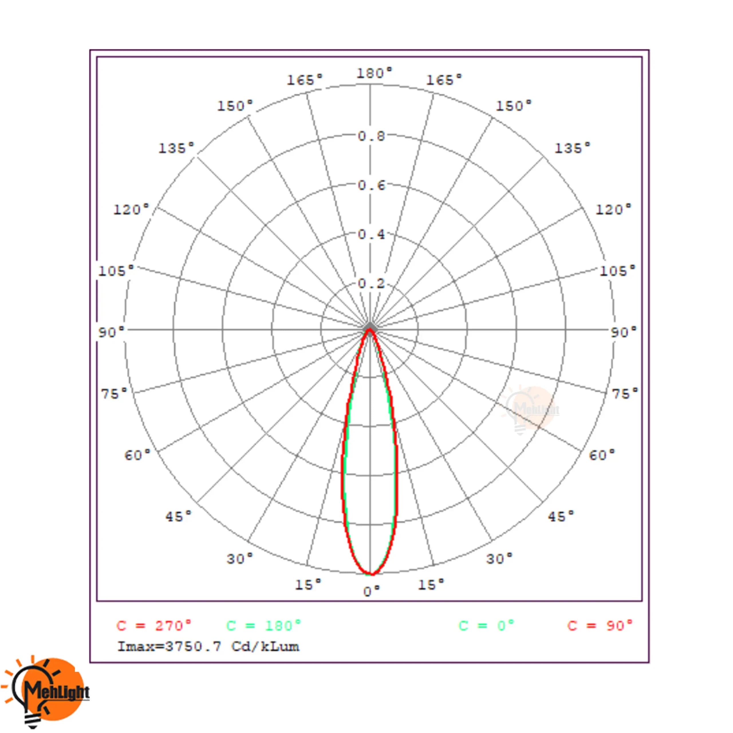 وال واشر 24 وات شعاع SH-1395-24LED — تصویر ۲