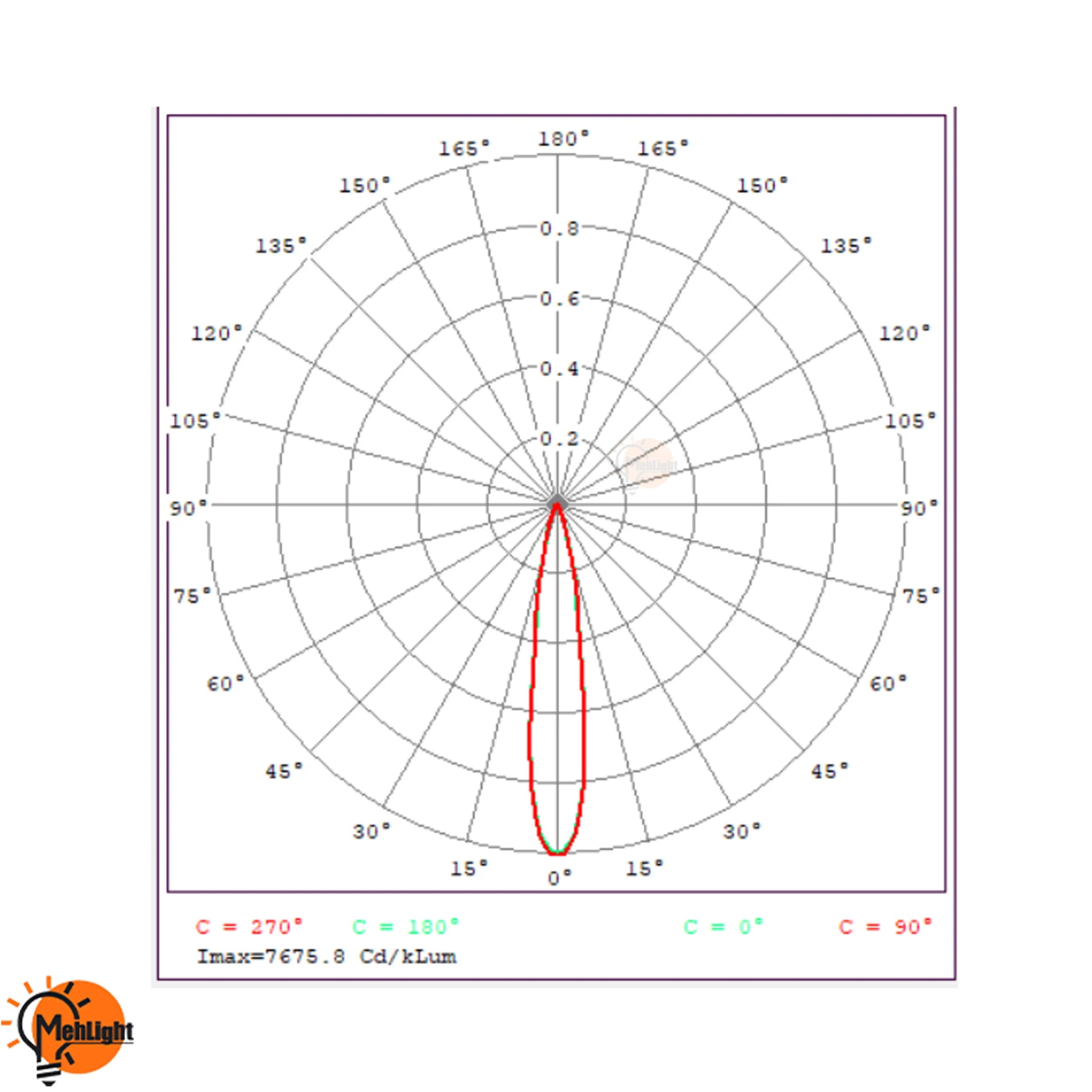 پروژکتور 12 وات شعاع مدل SH-1292 — تصویر ۶