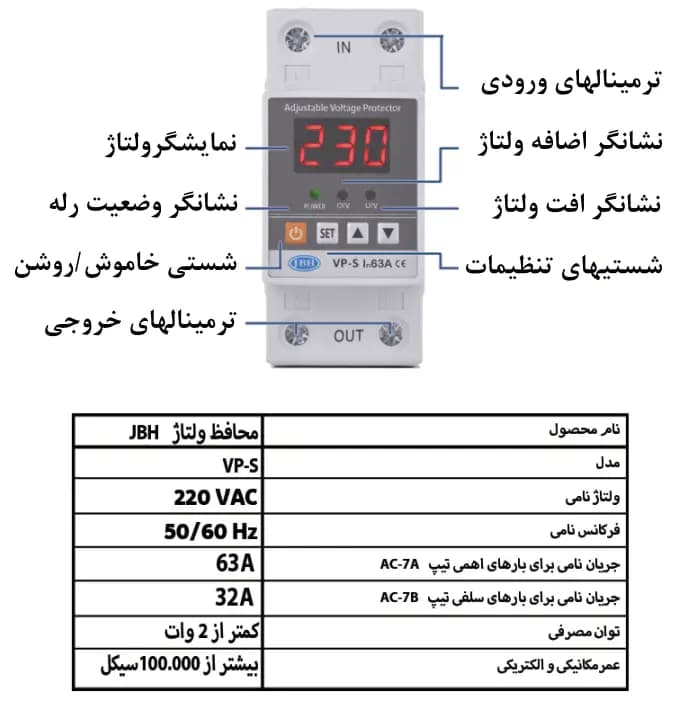 محافظ ولتاژ جی بی اچ مدل VP-S 63A — تصویر ۷