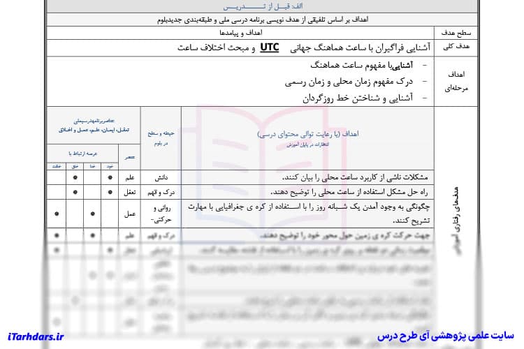 طرح درس روزانه جغرافیا پایه دوازدهم انسانی ساعت هماهنگ جهانی (اختلاف ساعت) — تصویر ۴